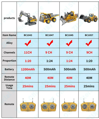 Tobfun 1:16 RC Loader Truck – Realistic Construction Vehicle Toy